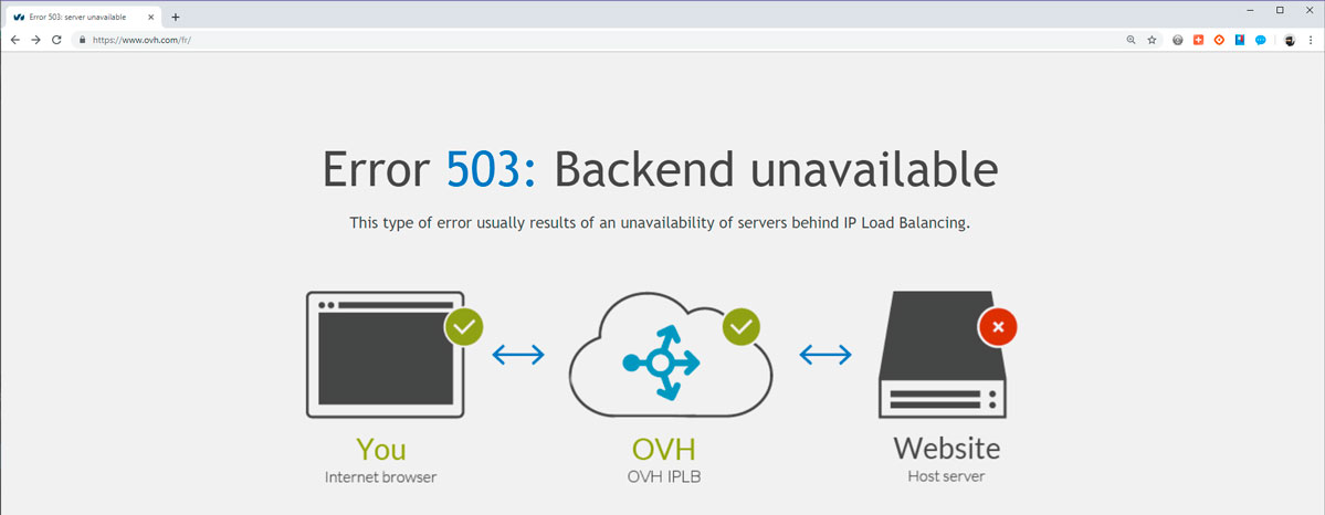 Problème de mail (épisode 2019)